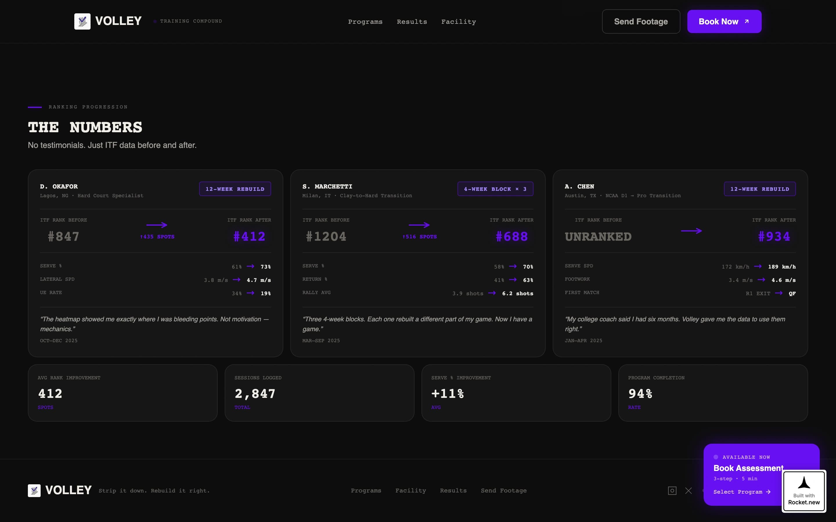 Volley — Dynamic Racquet Sports Landing Page Template