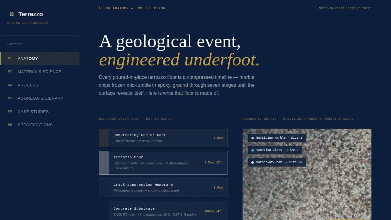 Terrazzo Worker Portfolio Website Template