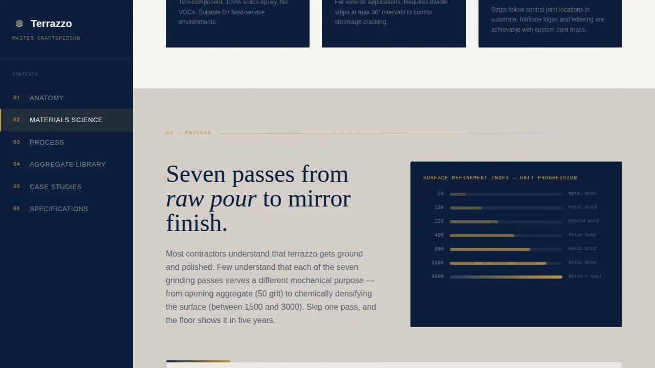 Terrazzo Worker Portfolio Website Template