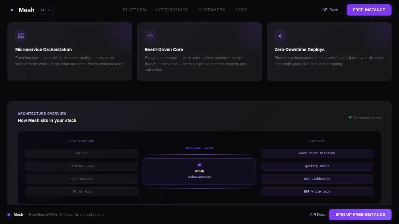 Headless Enterprise Software Professional Website Template