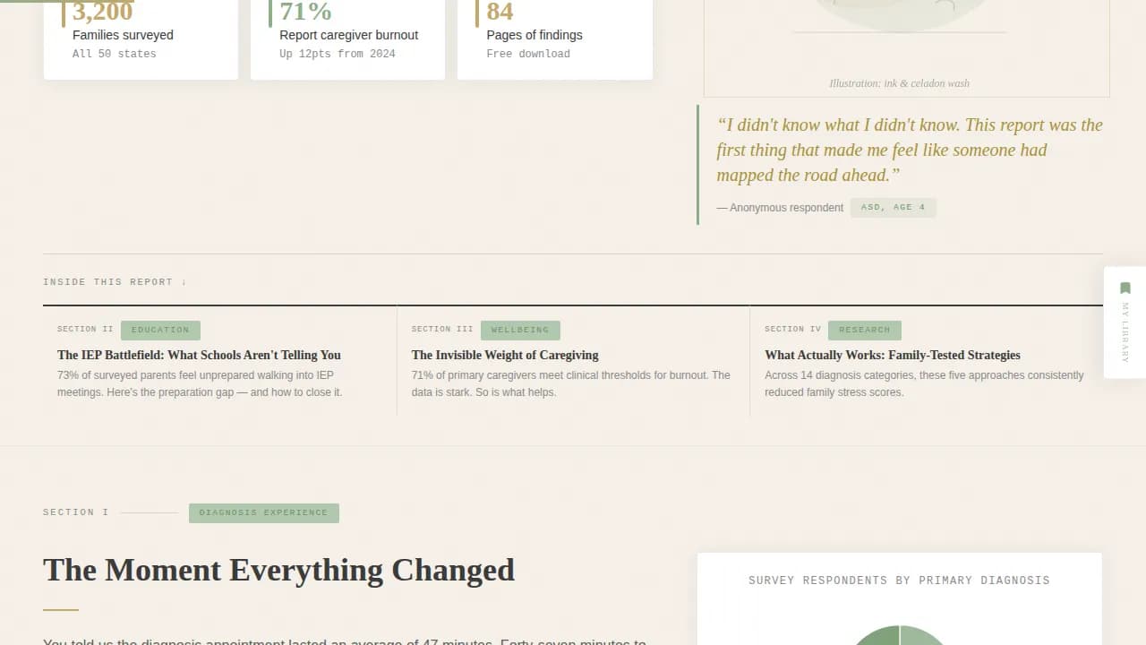 Empower — Evidence-Based Adaptive Parenting Landing Page Template