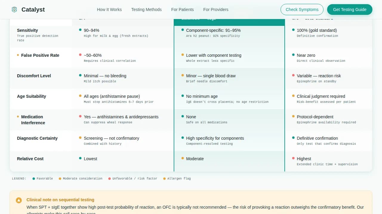 Catalyst — Transparent Testing Comparison Landing Page Template