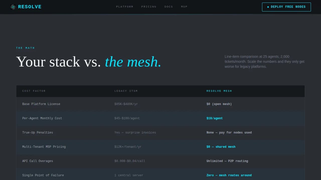 Decentralized Enterprise Software Cost Calculator Website Template