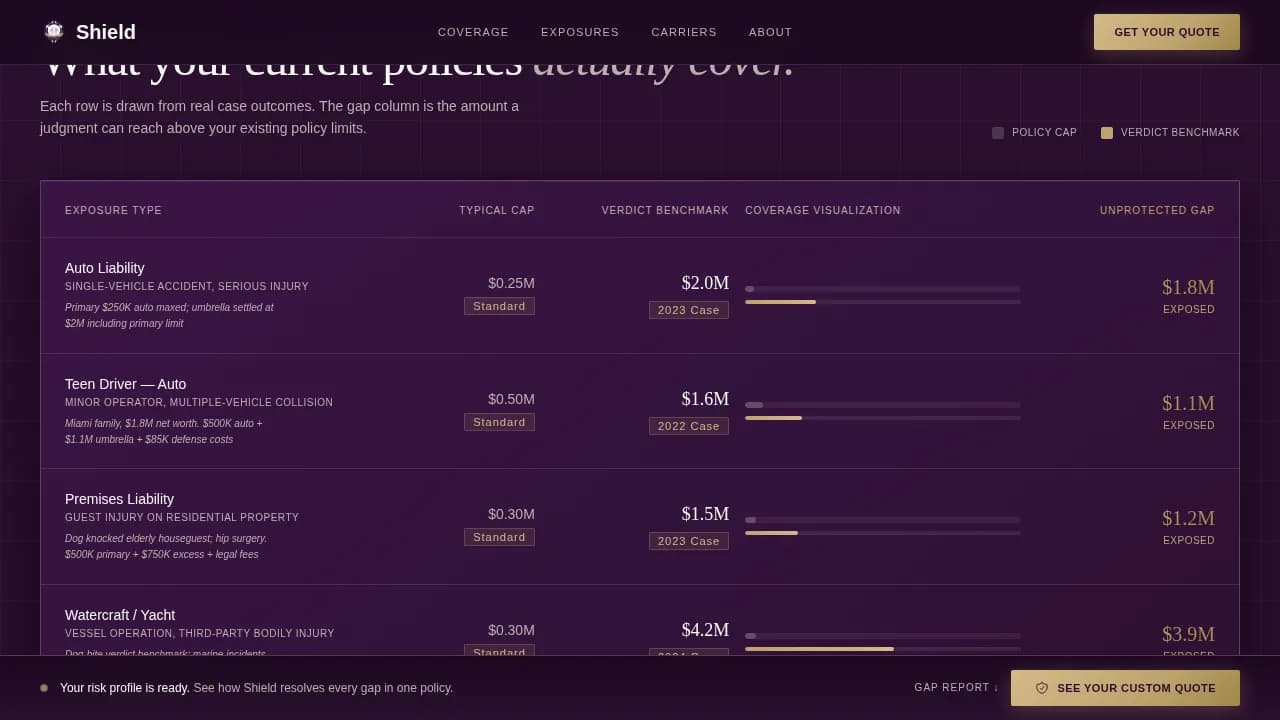 High Net Worth Individual Insurance Booking Website Template