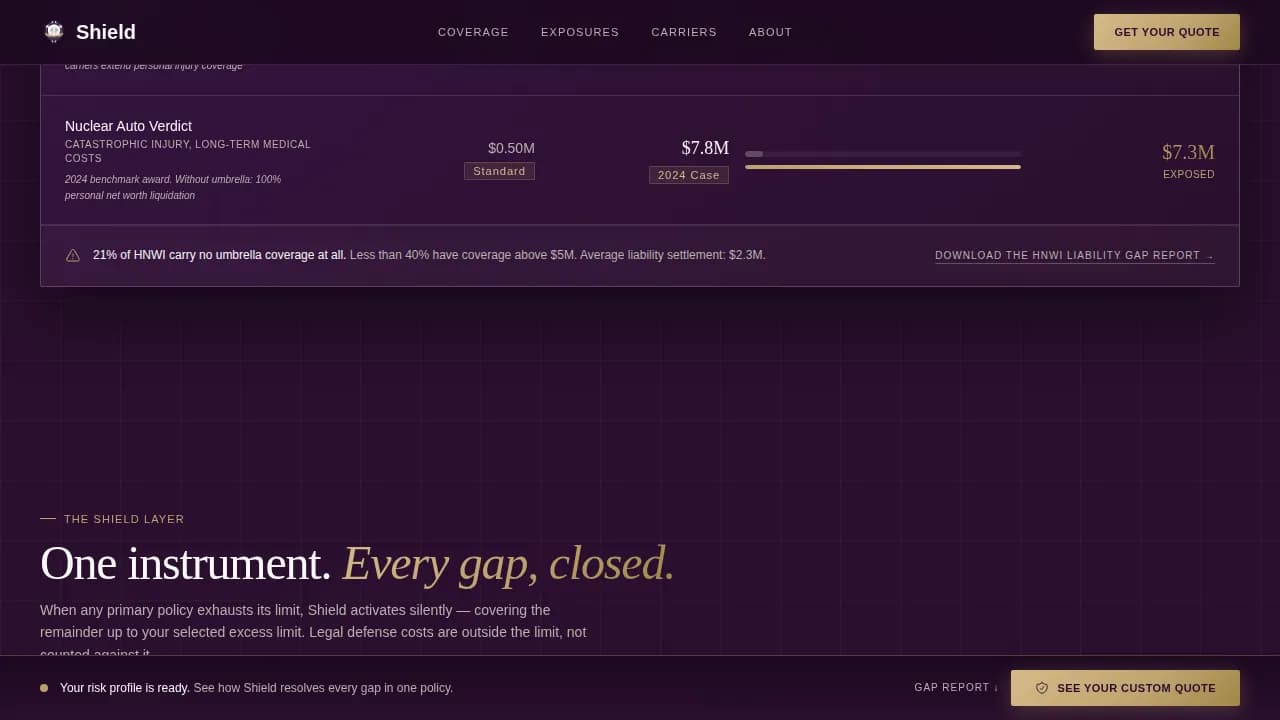 High Net Worth Individual Insurance Booking Website Template
