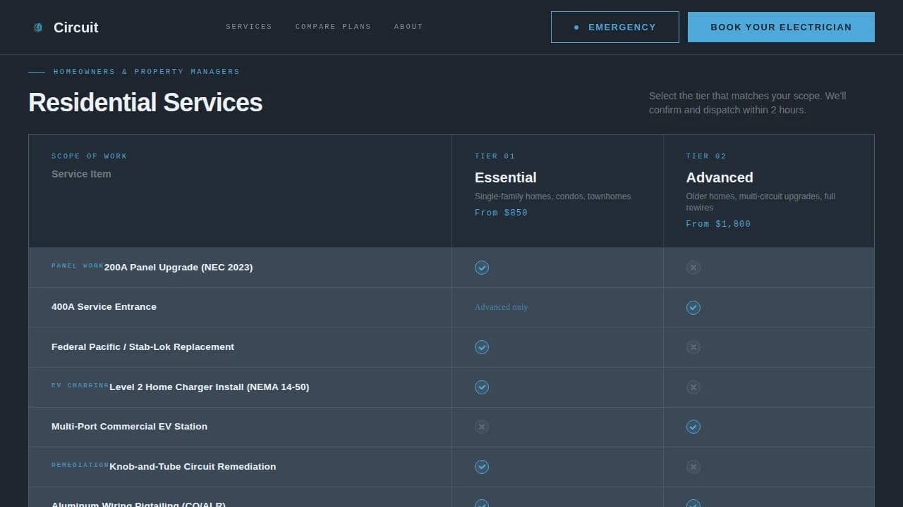 Licensed Electrician Lead Qualification Website Template