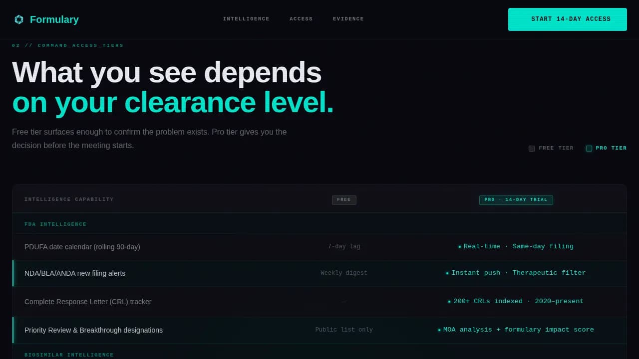 Advanced Pharmaceutical Digital Presence Comparison Website Template