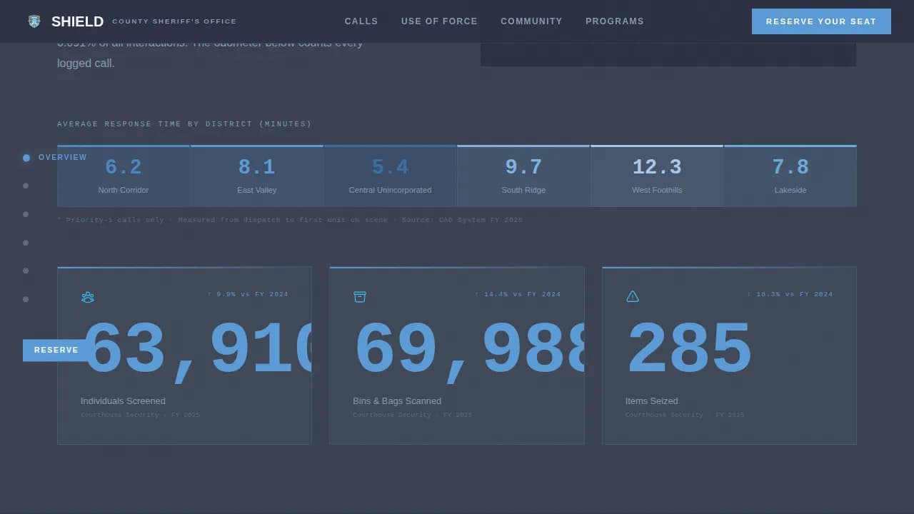 Police & Emergency Booking Website Template
