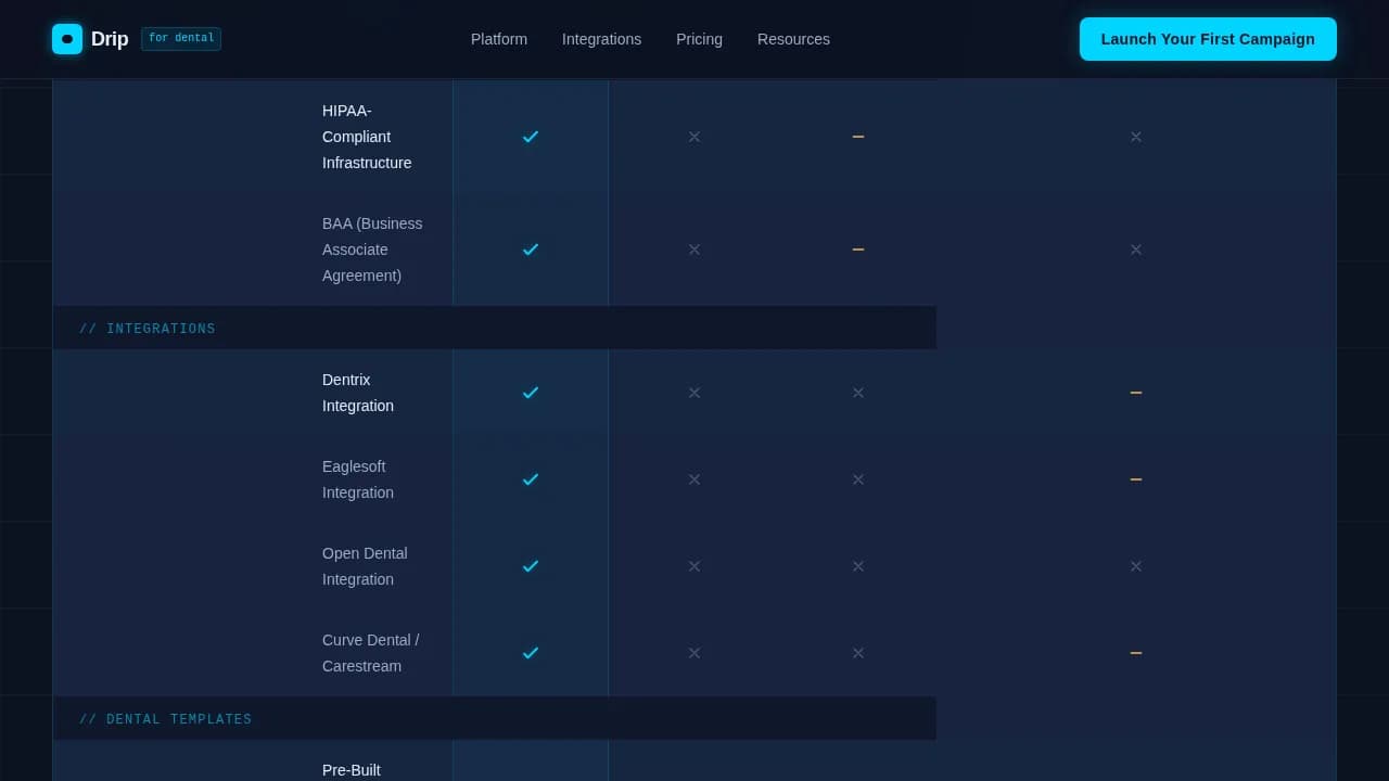 Dental Software Directory Website Template