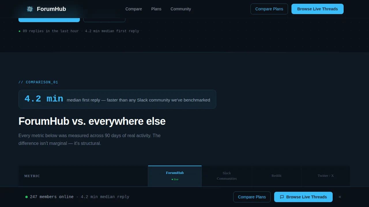 Community & Forum Reviews Website Template