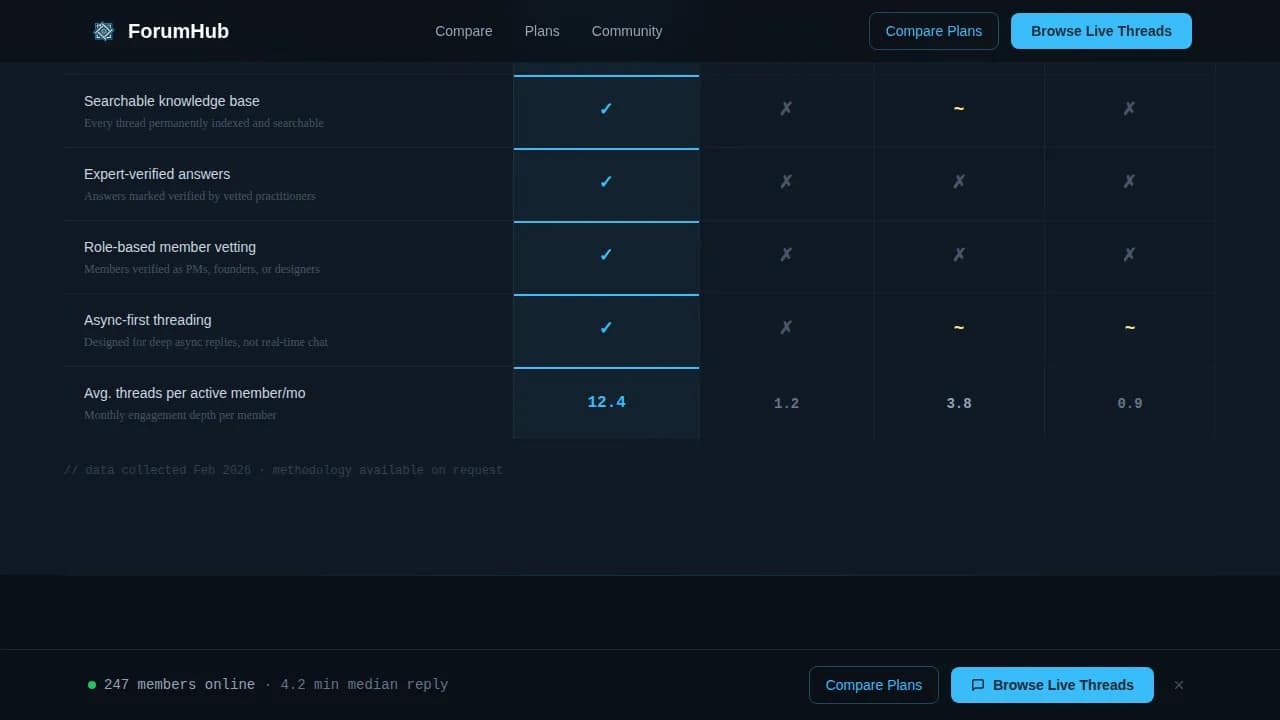 Community & Forum Reviews Website Template