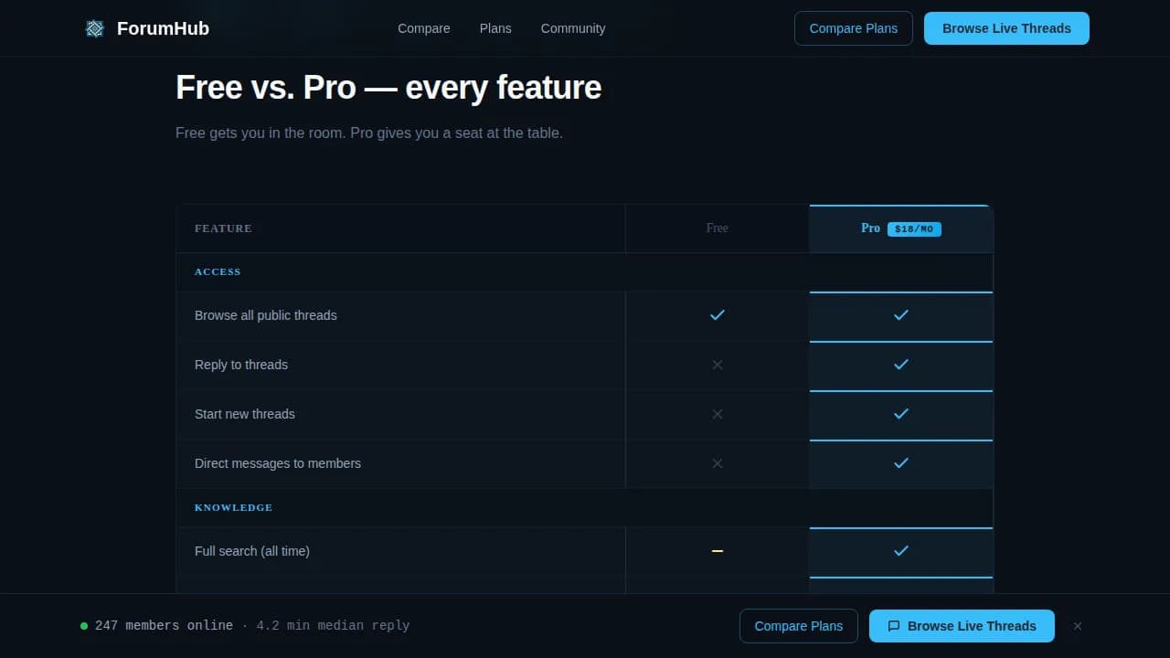 Community & Forum Reviews Website Template
