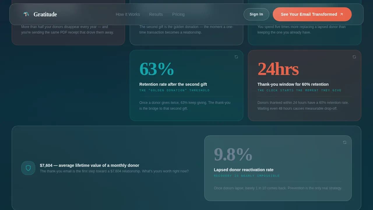 Celebrate — Smart Donor Engagement Landing Page Template
