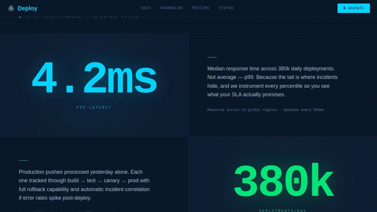 Accelerate — Cutting-Edge Developer Tools Landing Page Template