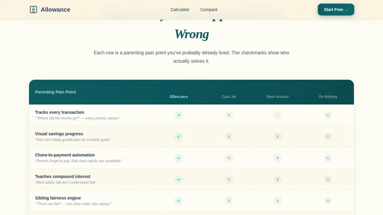 Empower — Intelligent Financial Literacy Landing Page Template