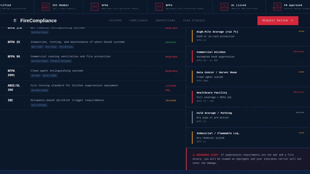 Fire Safety & Prevention Reviews & Social Proof Website Template