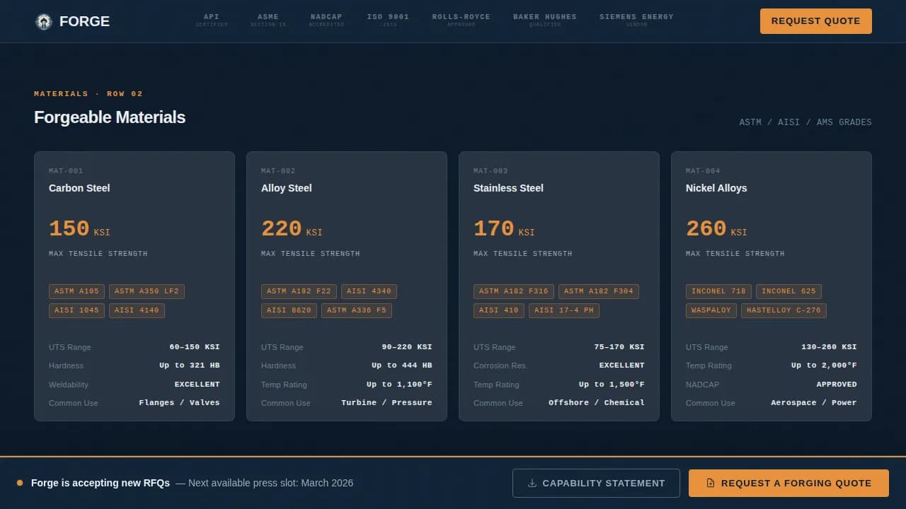 Manufacturing Processes Professional Website Template