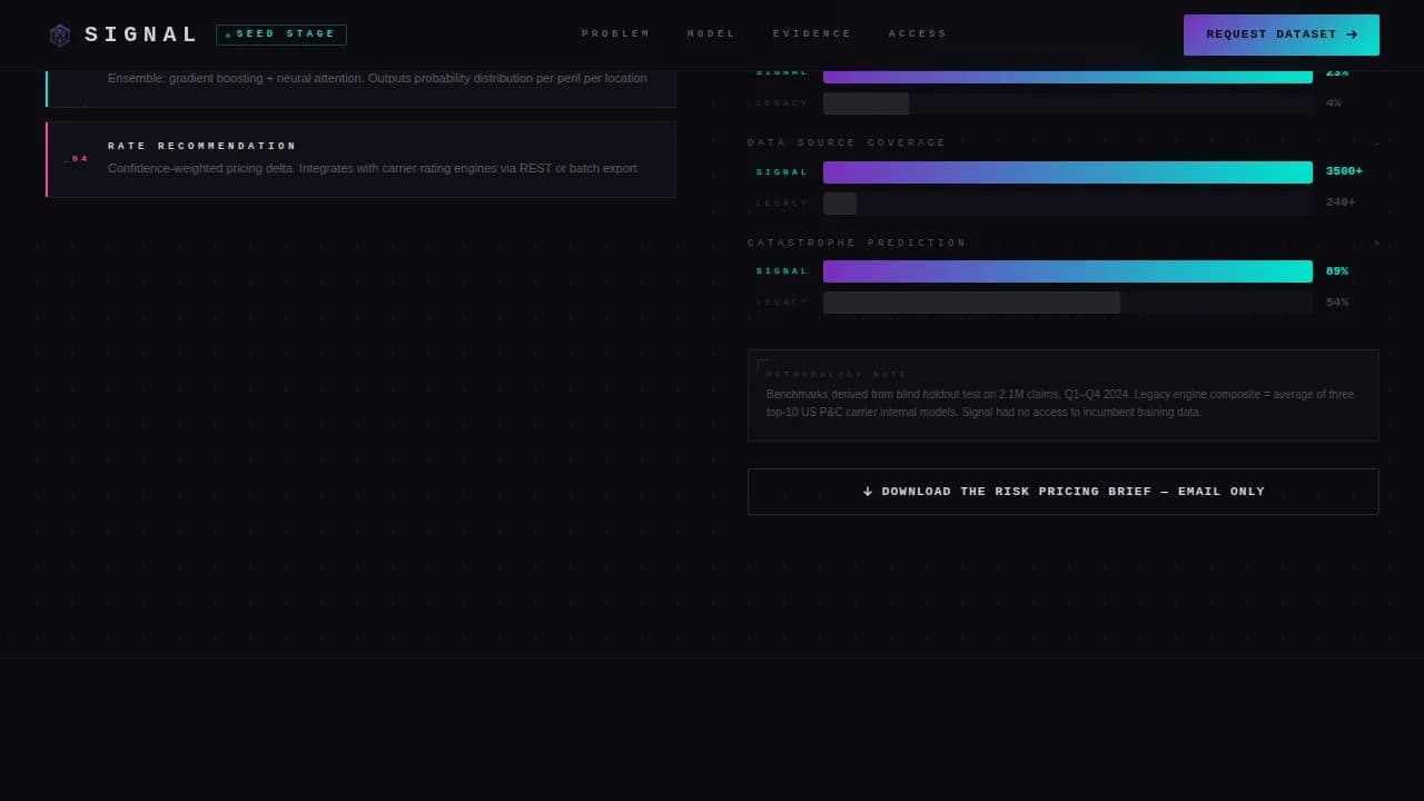 Signal — Advanced AI Risk Assessment Landing Page Template