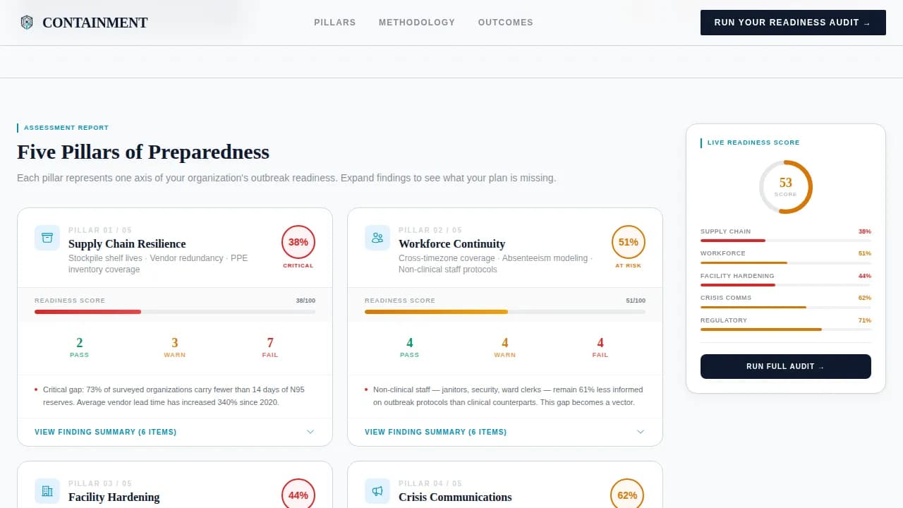 Safeguard — Compliance Preparedness Landing Page Template