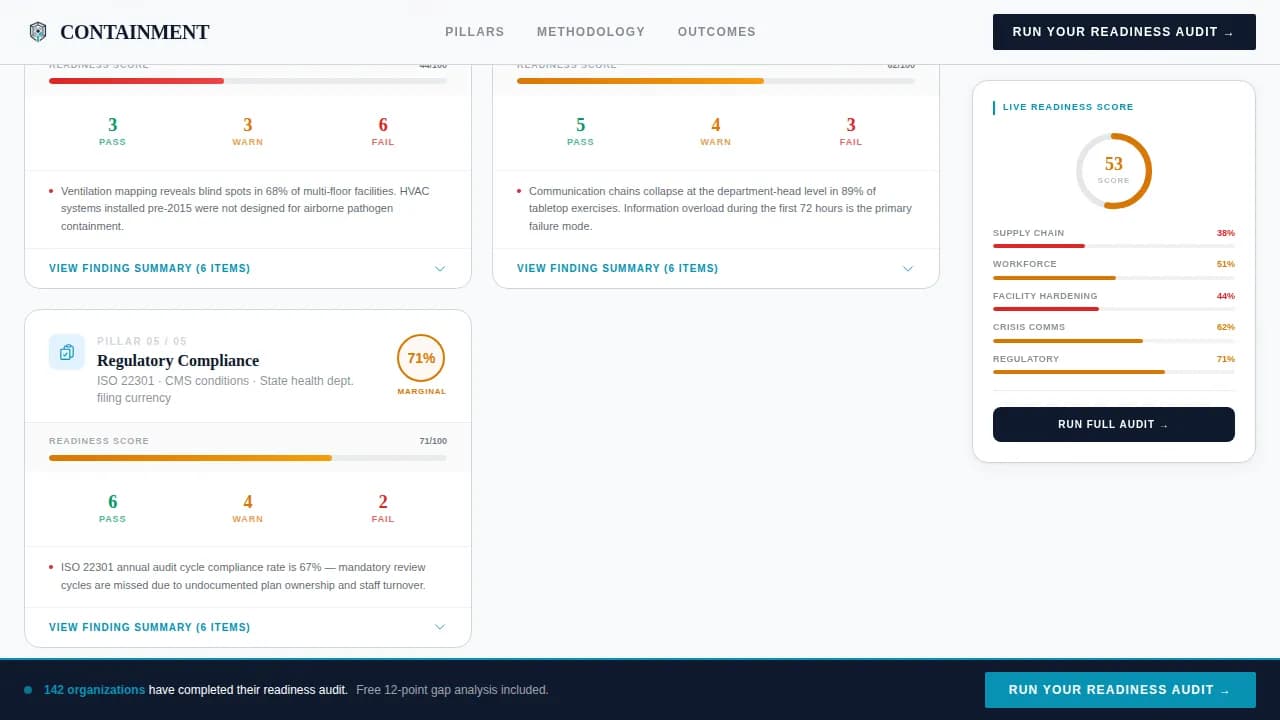 Safeguard — Compliance Preparedness Landing Page Template