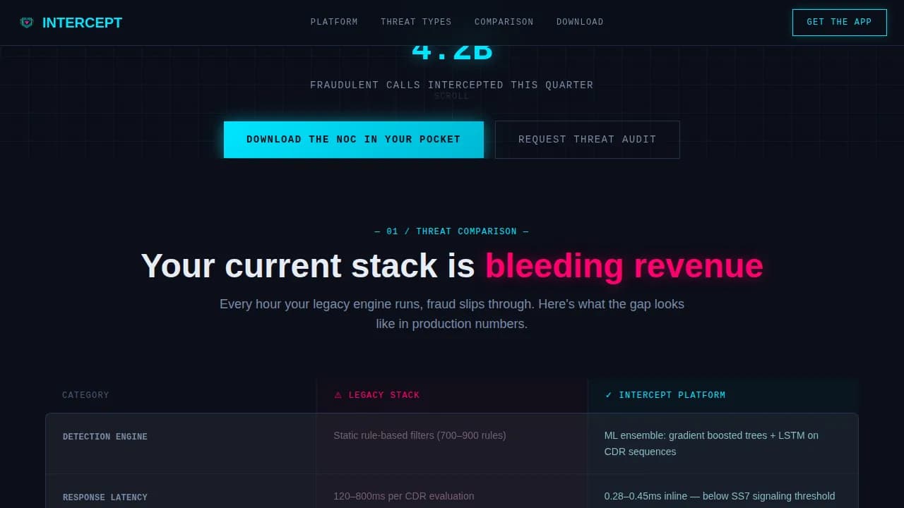 Sentinel — Intelligent Telecom Security Landing Page Template