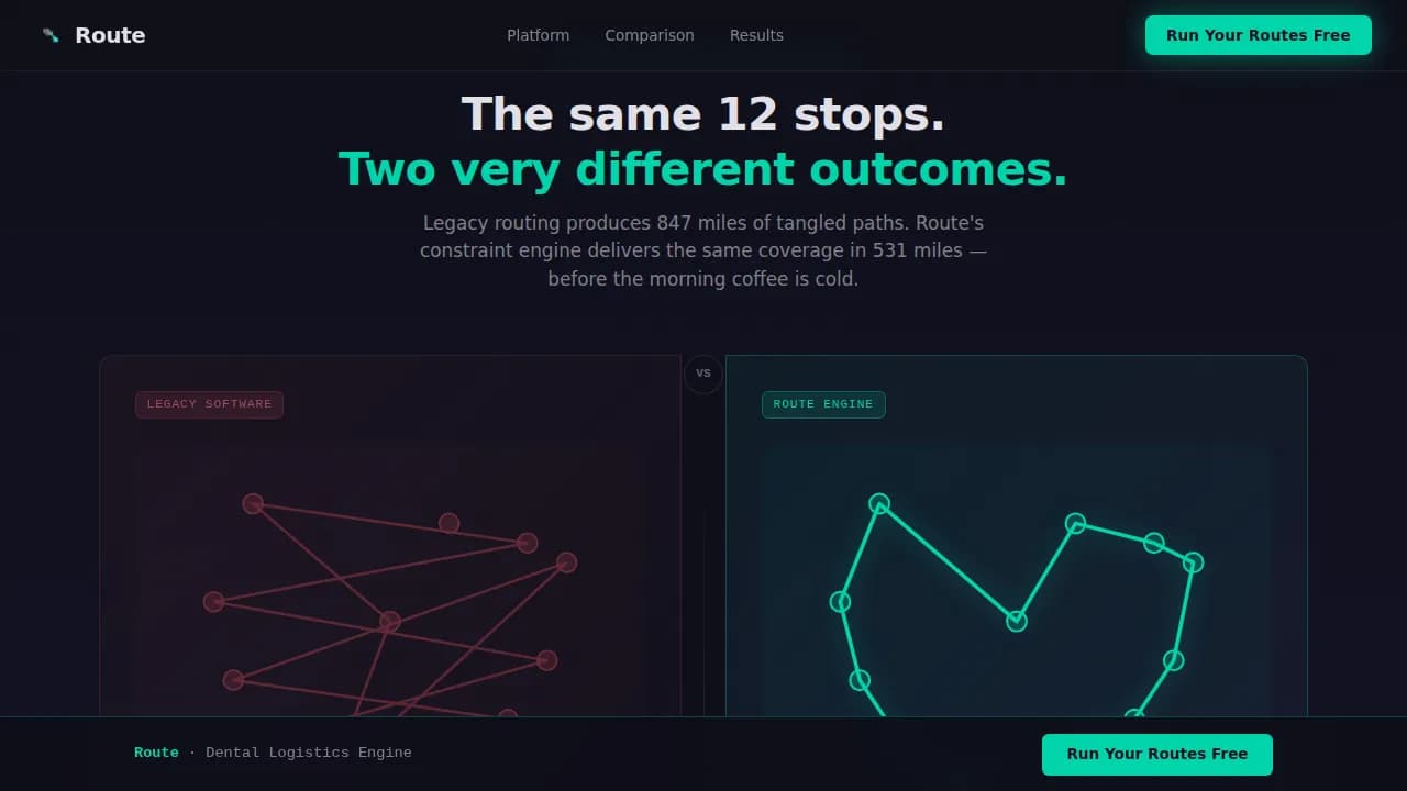 Expert Dental Software Comparison Website Template
