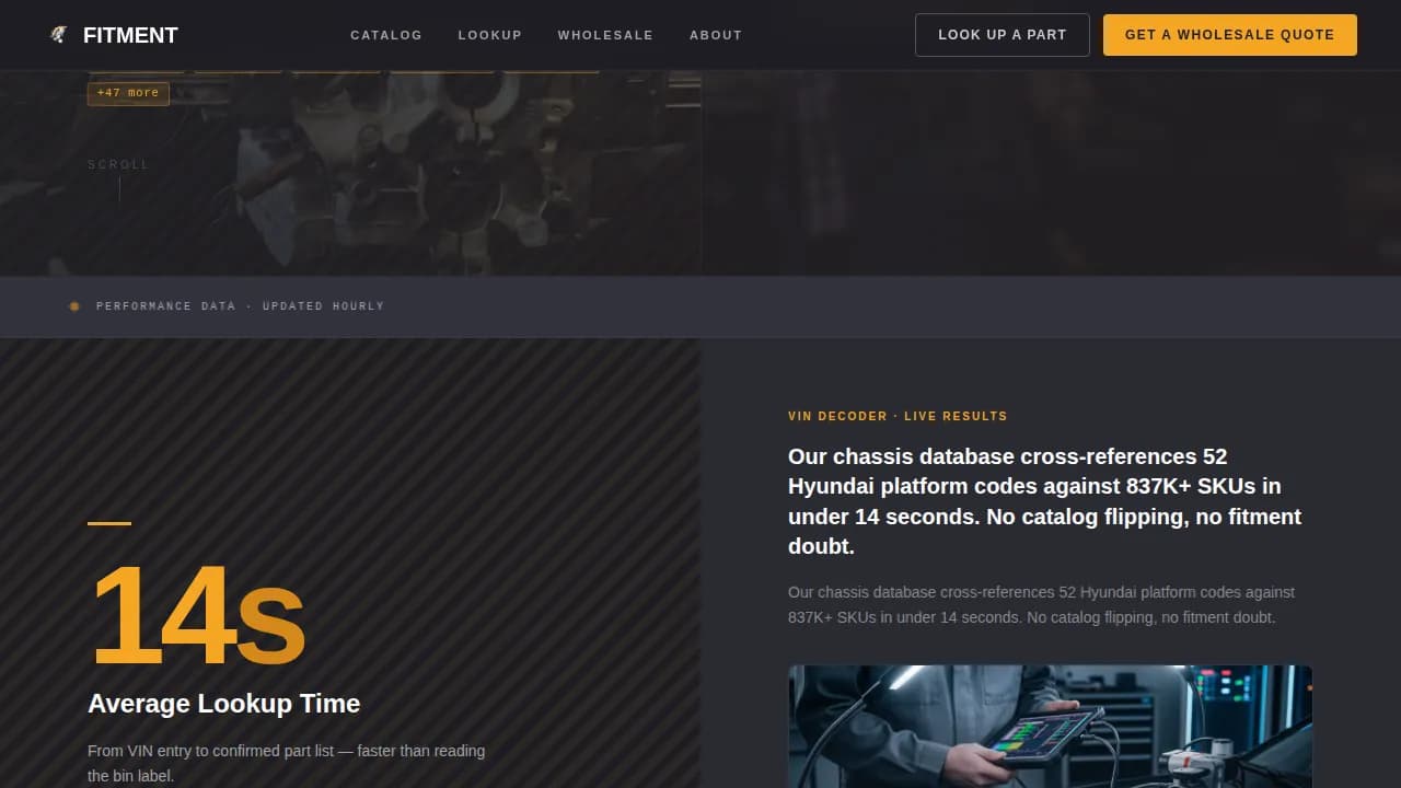Fitment - Precision OEM Parts Wholesale Landing Page Template