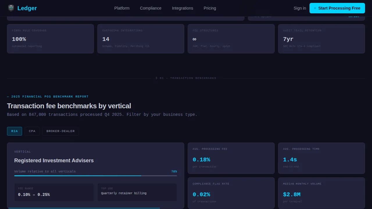 Financial Services Software & SaaS Privacy Policy Website Template