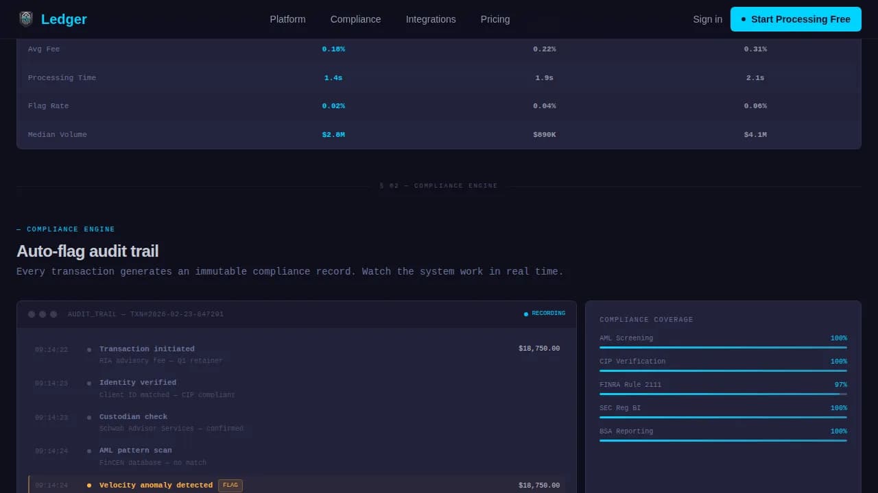 Financial Services Software & SaaS Privacy Policy Website Template
