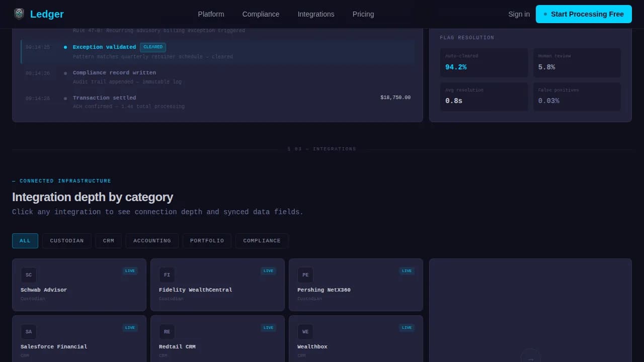 Financial Services Software & SaaS Privacy Policy Website Template