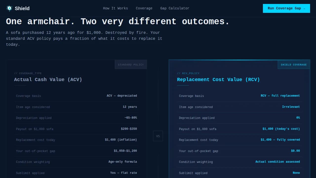 Shield - Precision Coverage Gap Landing Page Template