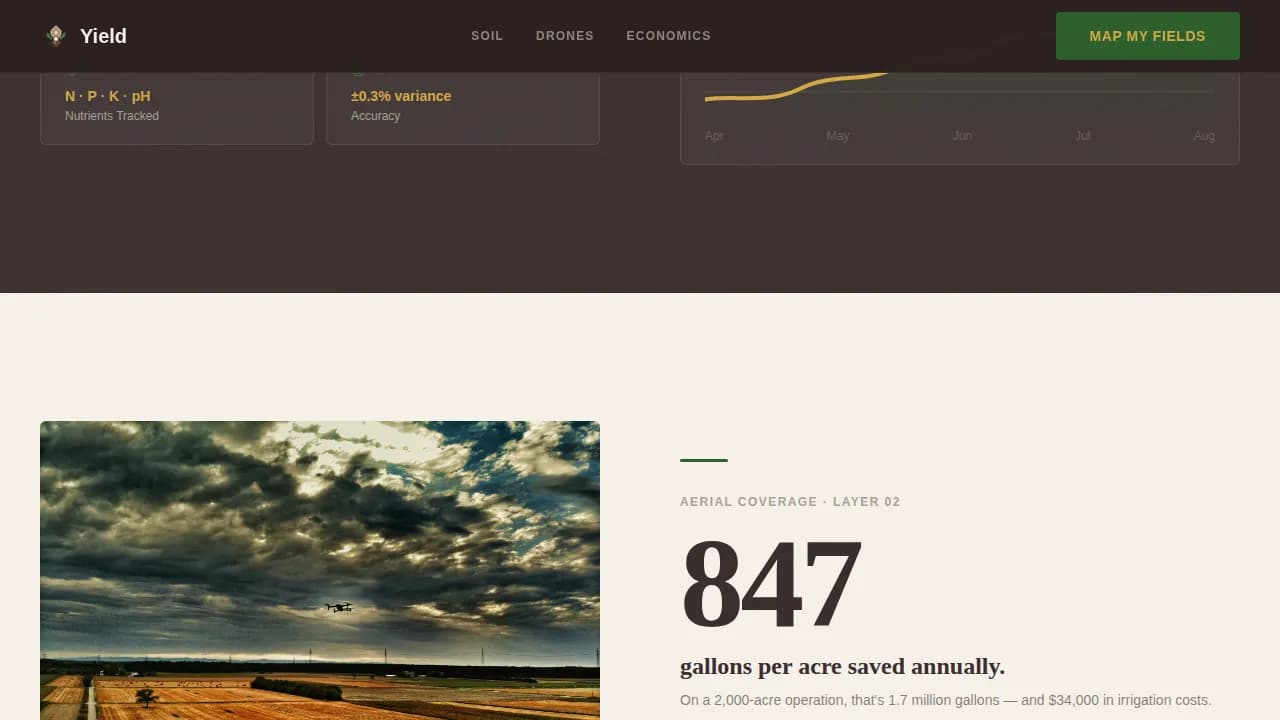 Harvest — Precision Agriculture Platform Landing Page Template