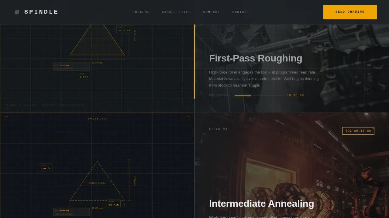 Expert Manufacturing Processes Comparison Website Template
