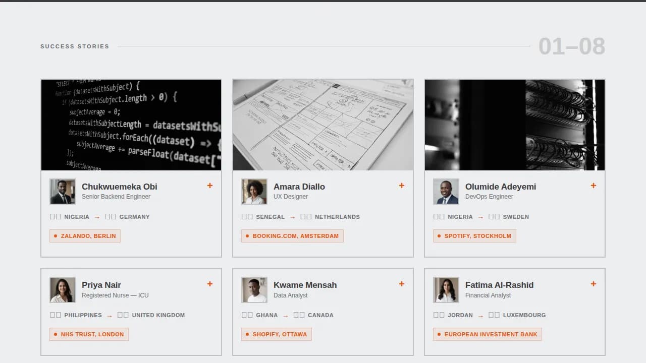 Portfolio — Bold International Career Landing Page Template