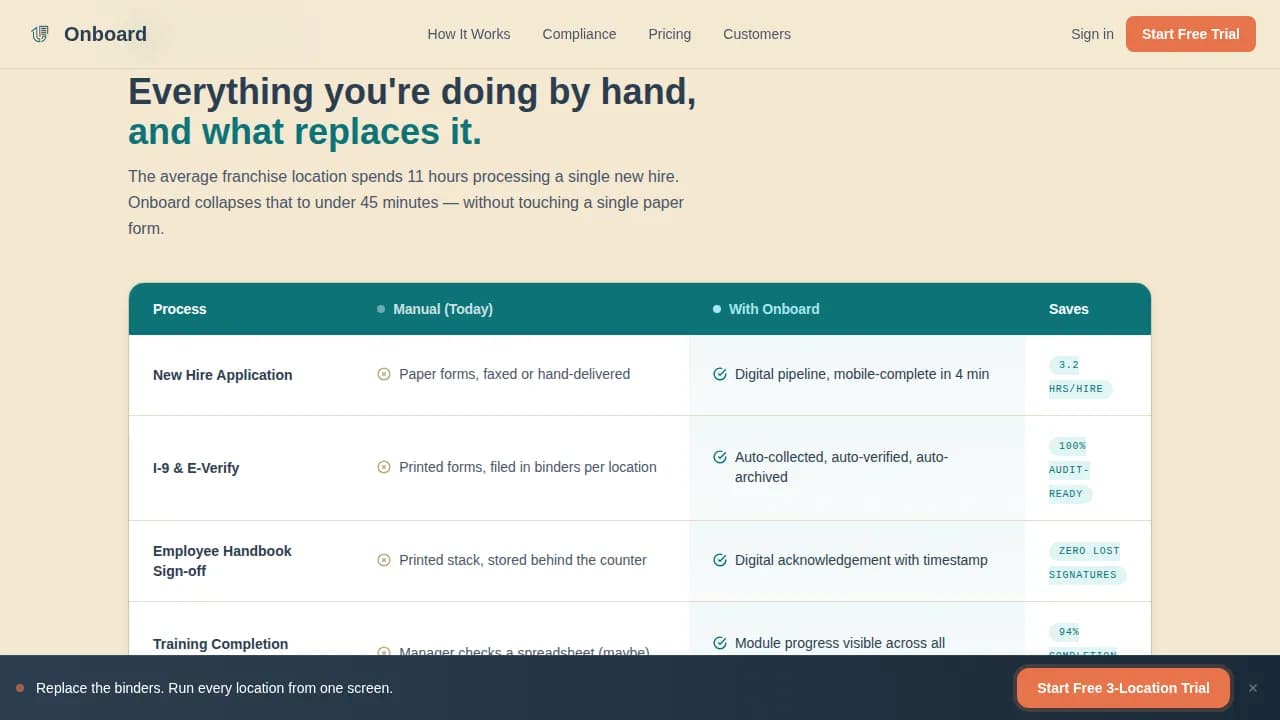 Onboard — Elite Franchise Compliance Landing Page Template