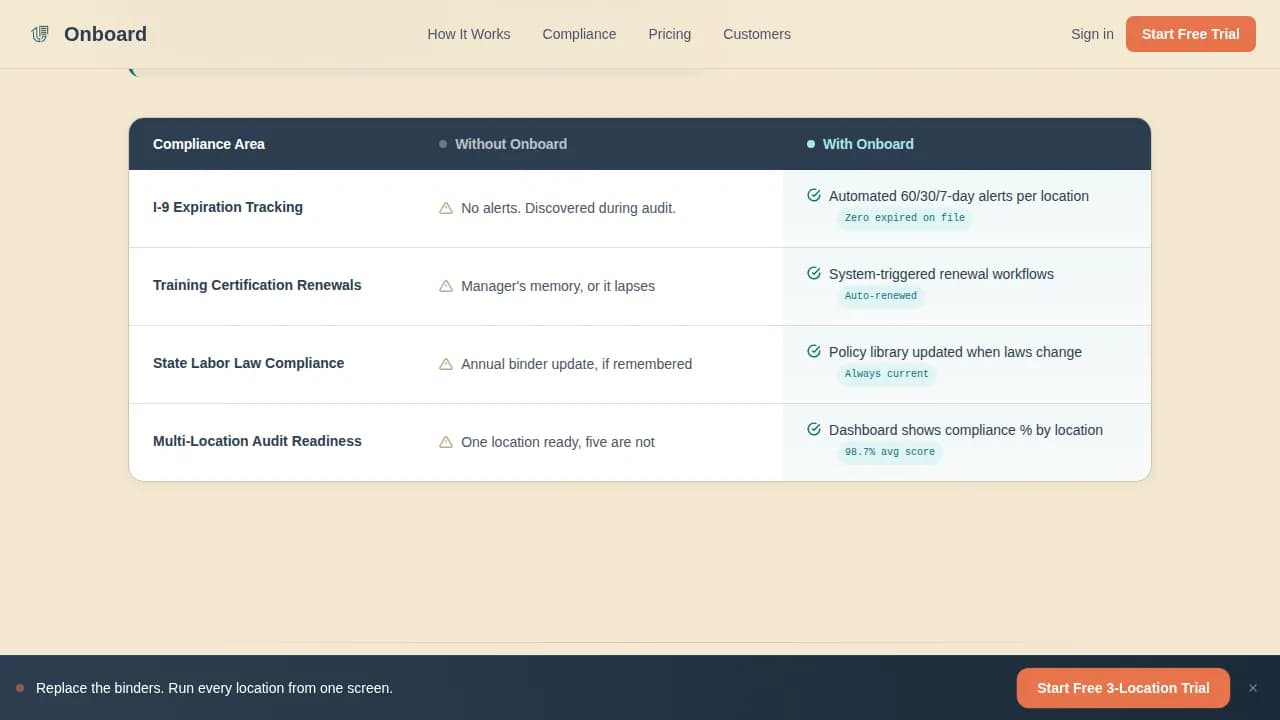 Onboard — Elite Franchise Compliance Landing Page Template