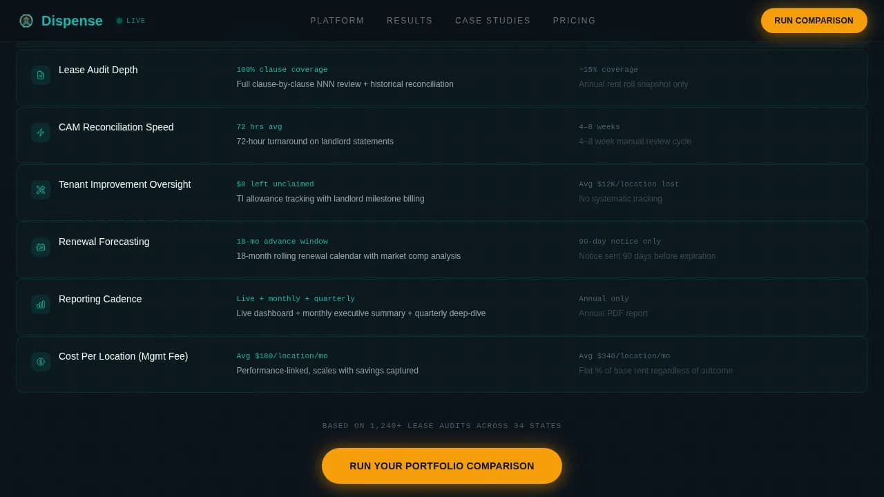 Pharmacy Software Portfolio & Case Study Website Template