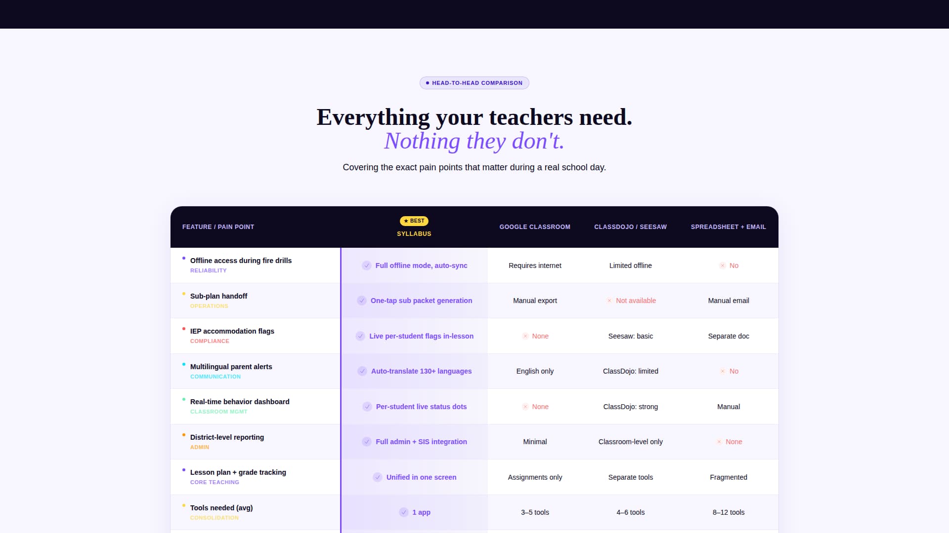 Academy — Transformative K-12 Education Landing Page Template