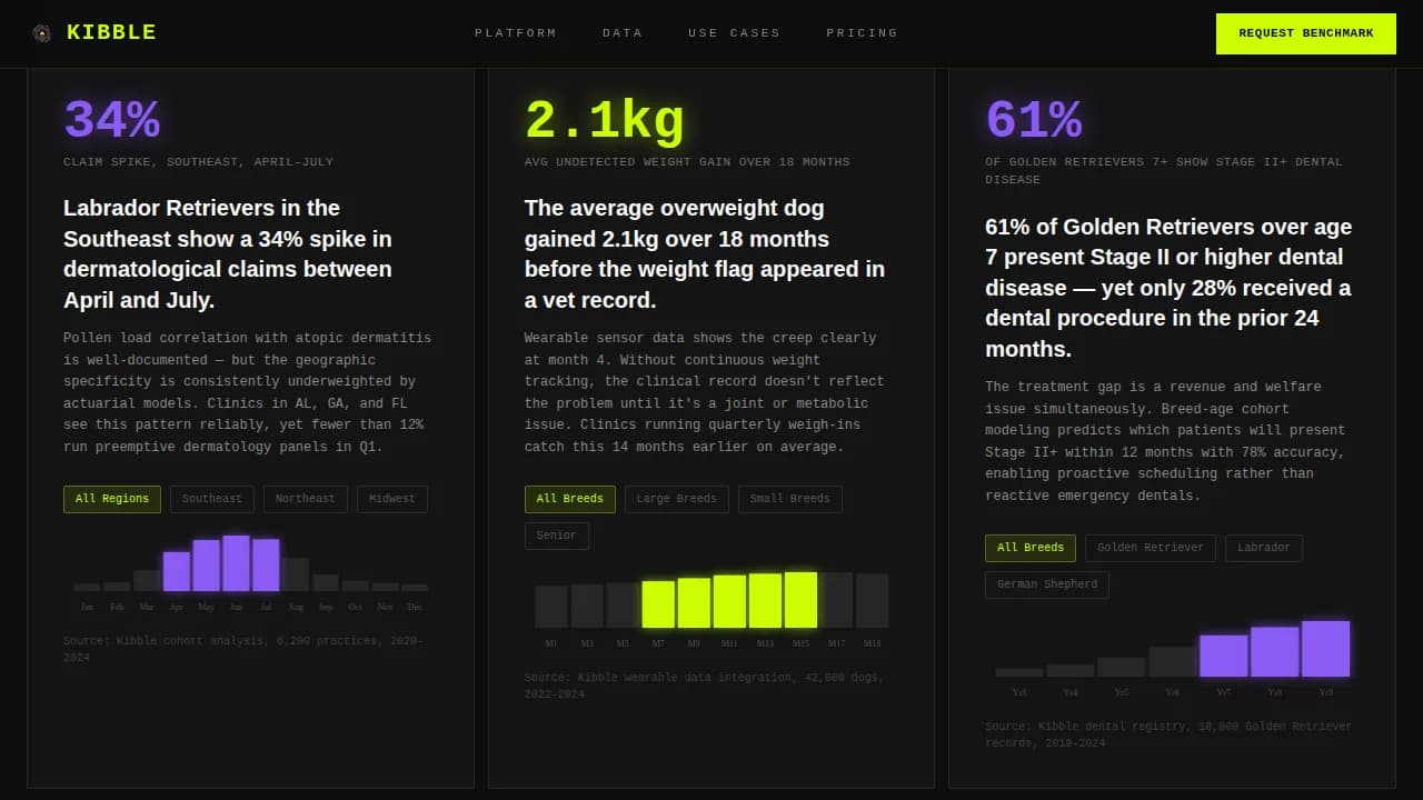 Vitality — Pet Health Landing Page Template