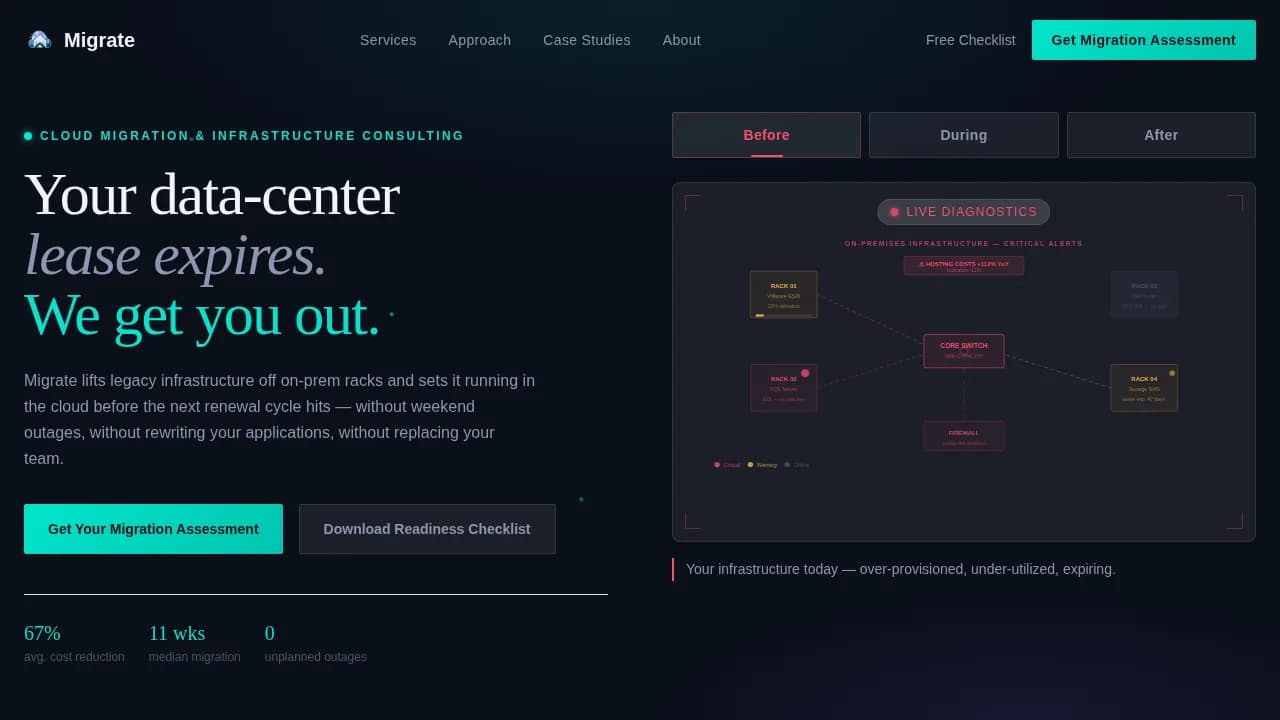 Specialist Cloud & DevOps Comparison Website Template