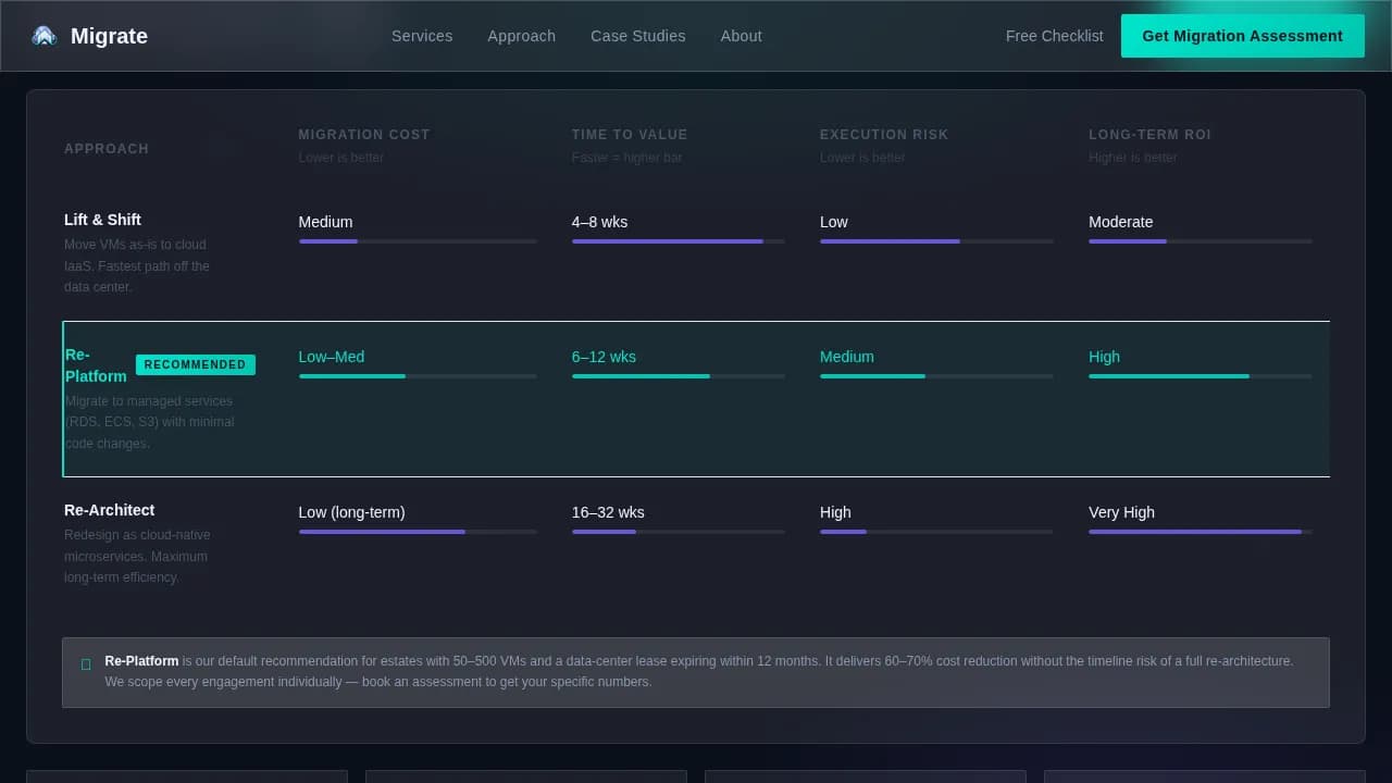 Specialist Cloud & DevOps Comparison Website Template