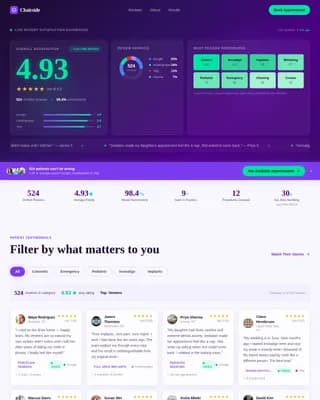 Dental Practice Patient Testimonials Dashboard Website Template