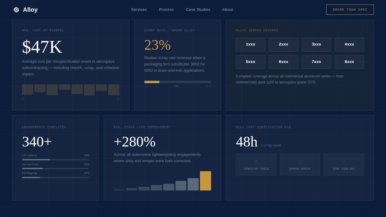 Aluminum Products & Booking Website Template