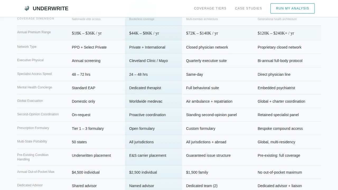 High Net Worth Individual Insurance Pricing & Packages Website Template