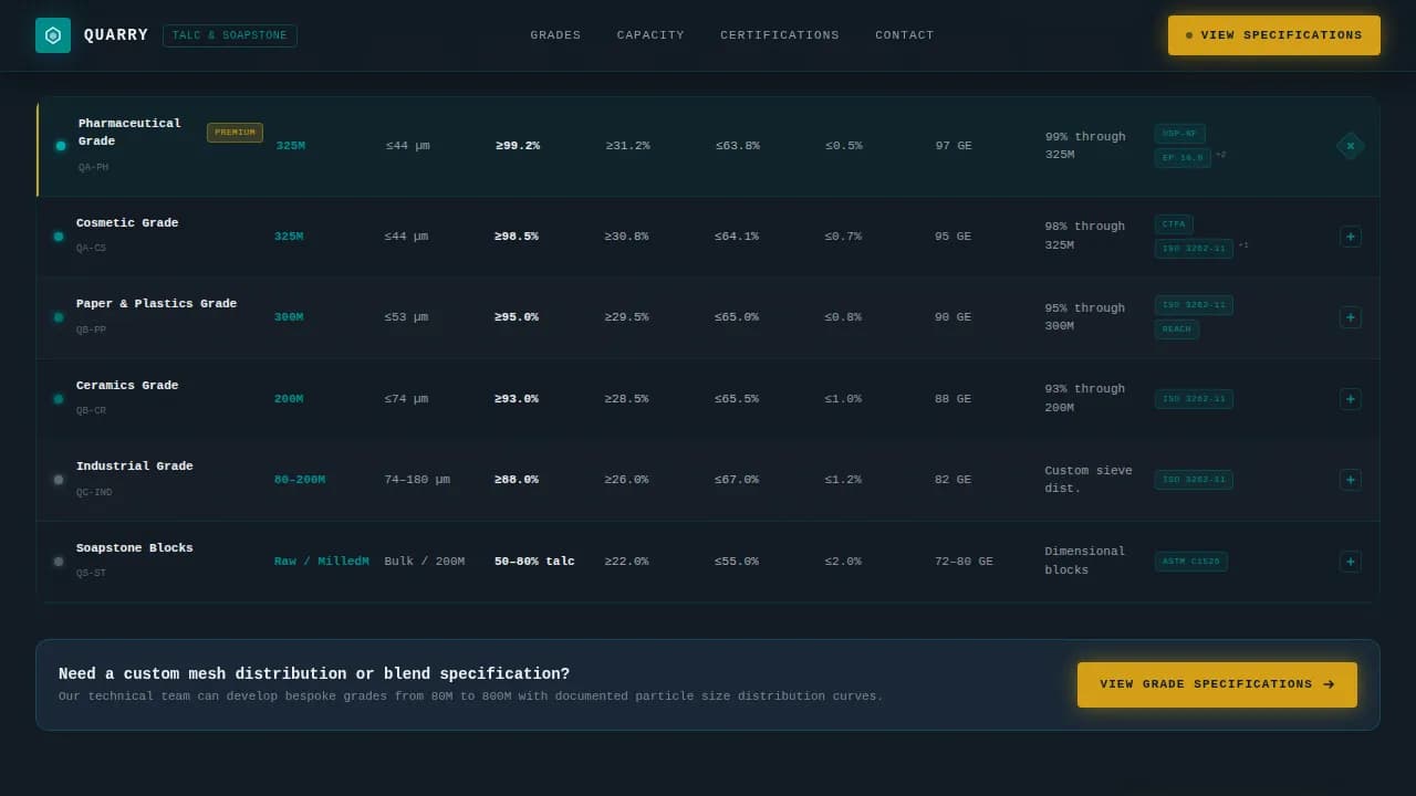 Quarry — Industrial Talc Mining Landing Page Template