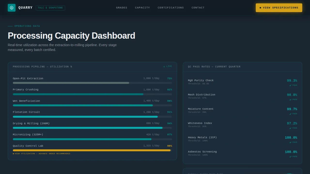 Quarry — Industrial Talc Mining Landing Page Template