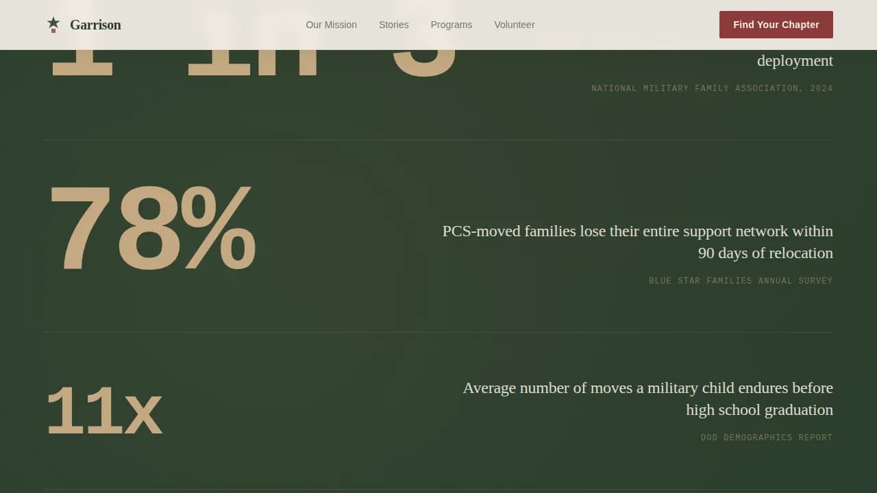 Veteran & Military Support Blog Website Template