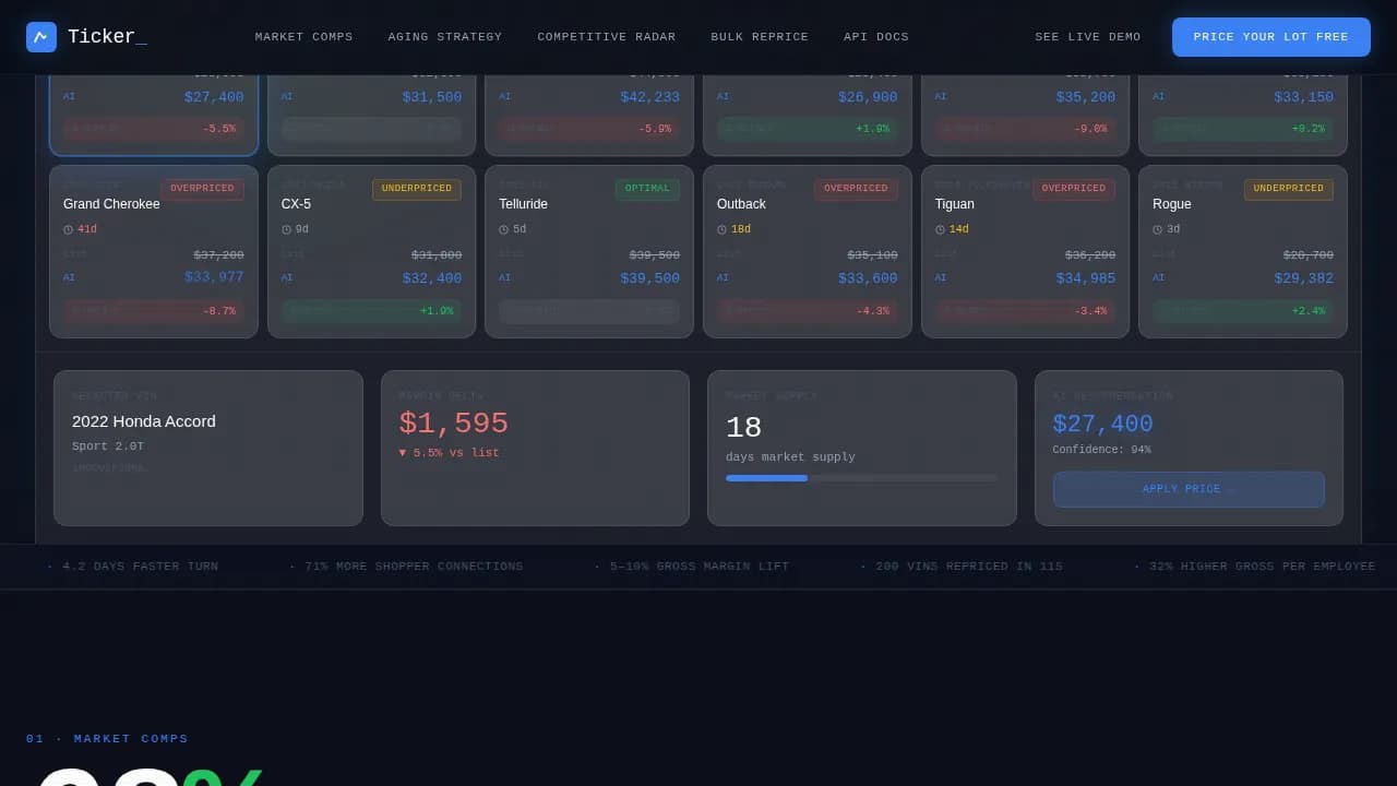 Surge — Intelligent Automotive Valuation Landing Page Template