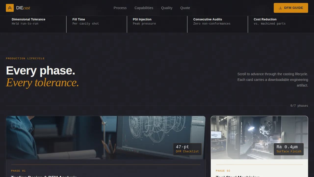 Manufacturing Processes Professional Website Template