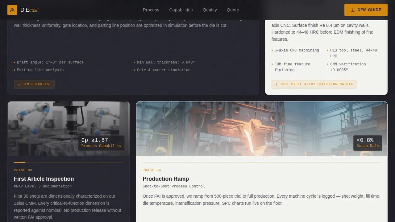 Manufacturing Processes Professional Website Template